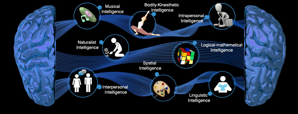 Way2brain slider4